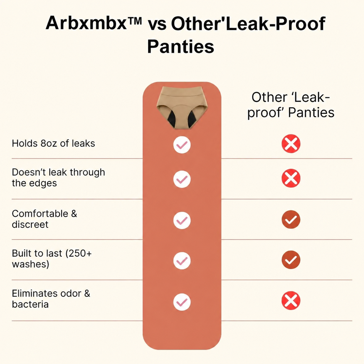 💥 SAVE 50% - ARBXMBX™  100% Leak-Proof Underwear 🌸